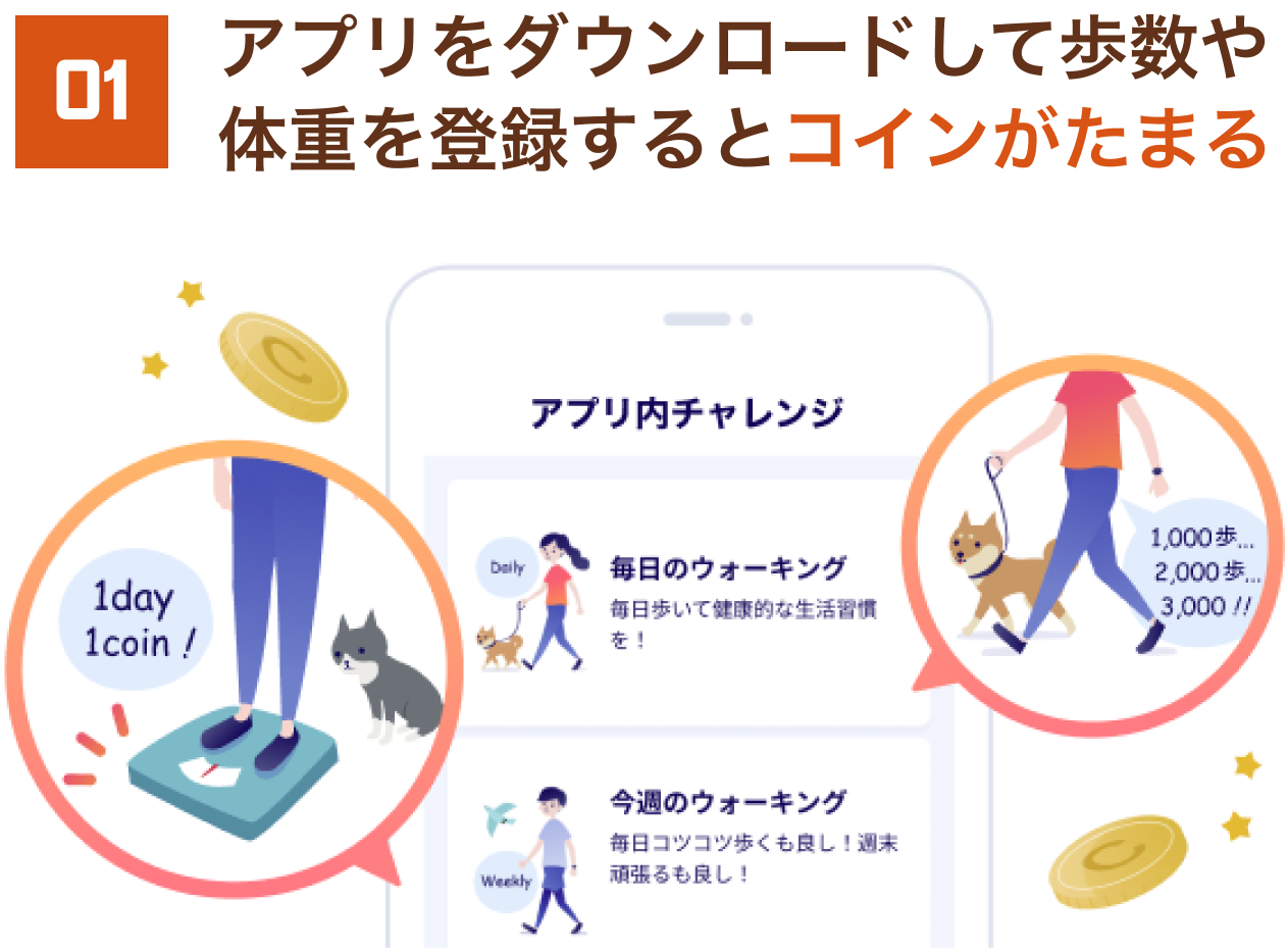 01 アプリをダウンロードして歩数や体重を登録するとコインがたまる